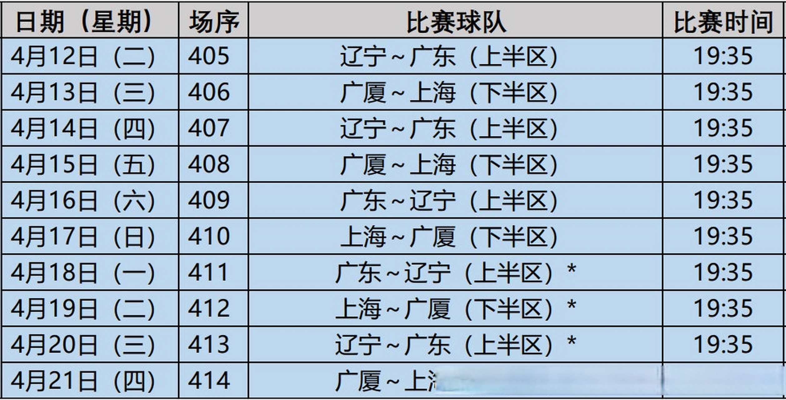 cba季后赛赛赛程规则(cba季后赛赛赛程规则2021)  第2张