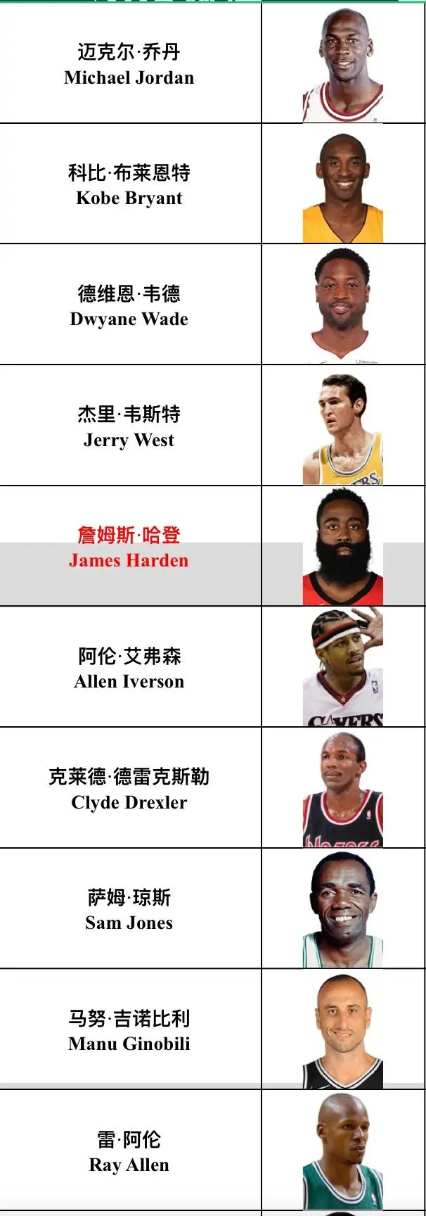 nba总决赛得分榜历史排名(nba总决赛各项数据历史排名)  第1张