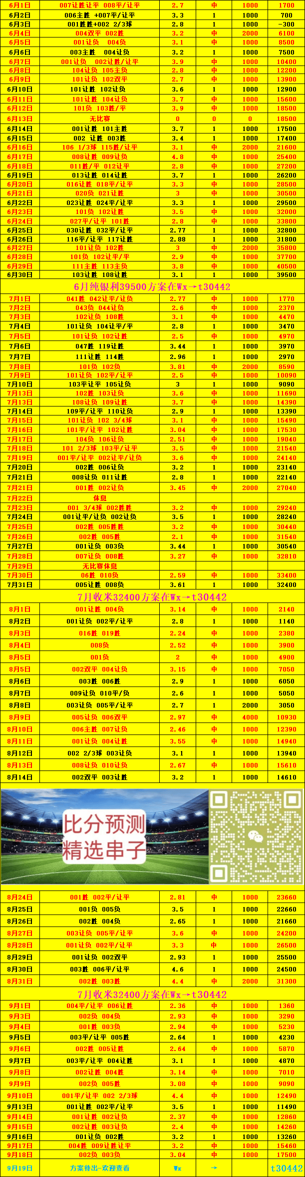 欧冠最新比分(欧冠历史冠军球队)  第1张