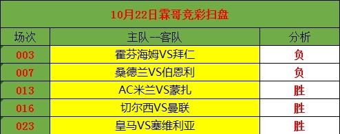 欧冠预测最新分析(欧冠预测最新分析冠军)  第1张