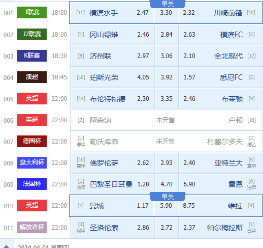 今晚足球比赛预测比分(今晚足球比赛预测比分预测)  第2张