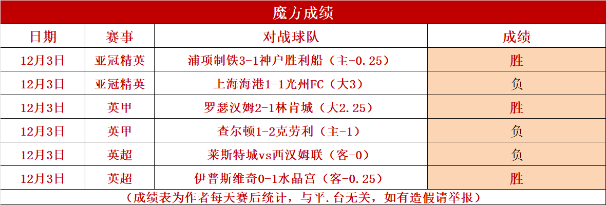 巴西甲级联赛最新比分(巴西甲级联赛最新比分积分榜排名)  第1张