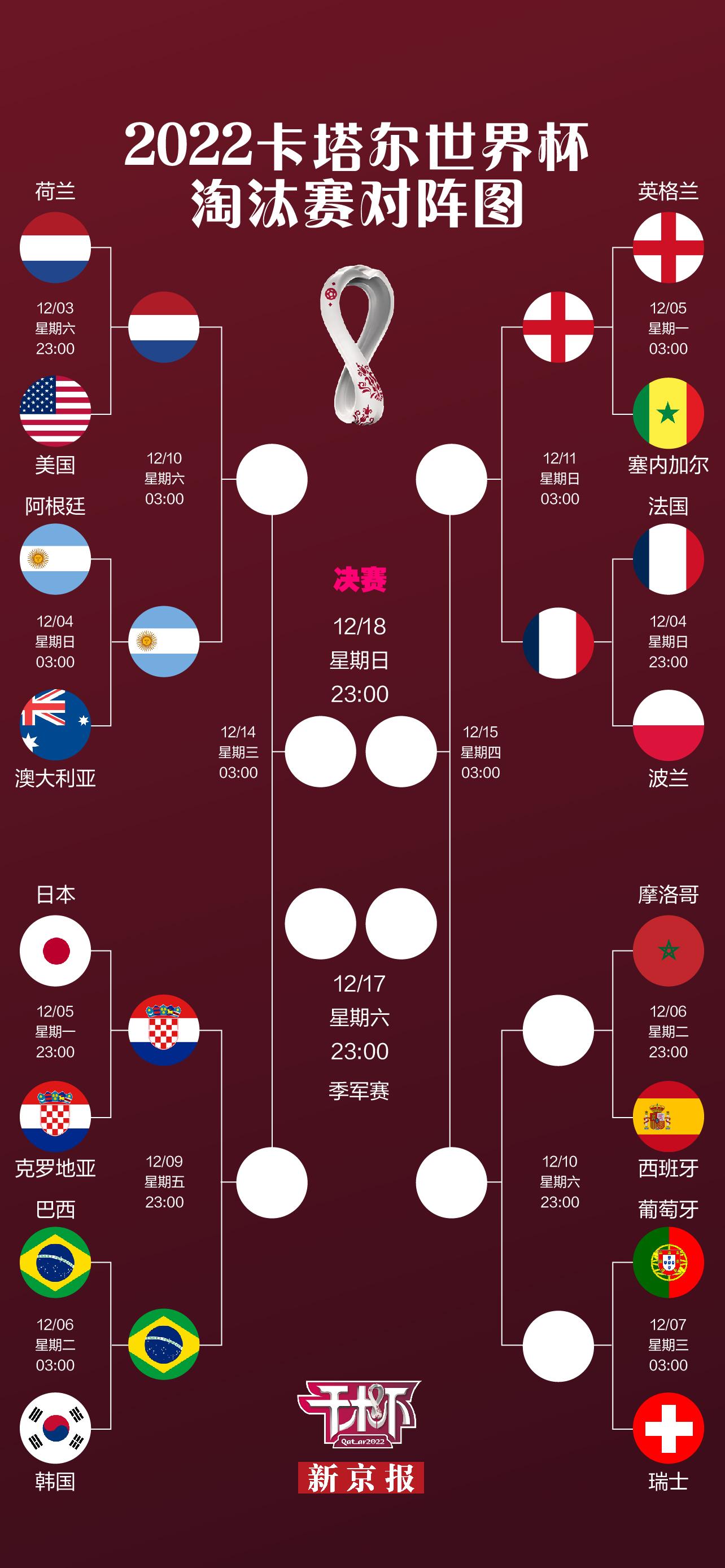 今年世界杯赛程表时间(今年世界杯赛程表时间几点)  第2张