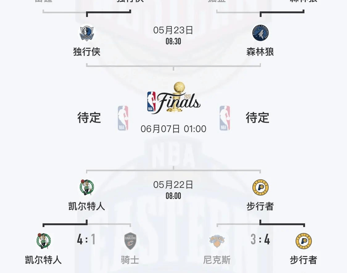 nba季后赛时间(nba季后赛开始时间)  第1张