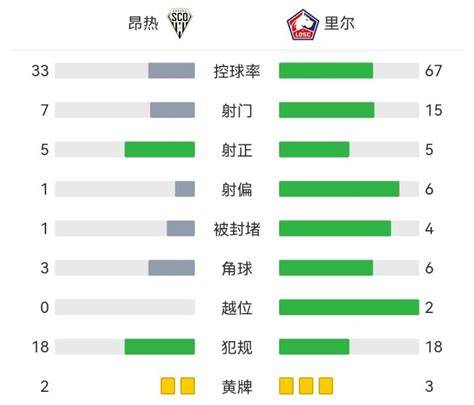 法甲最新比分赛果(法甲最新比分赛果2022)  第2张