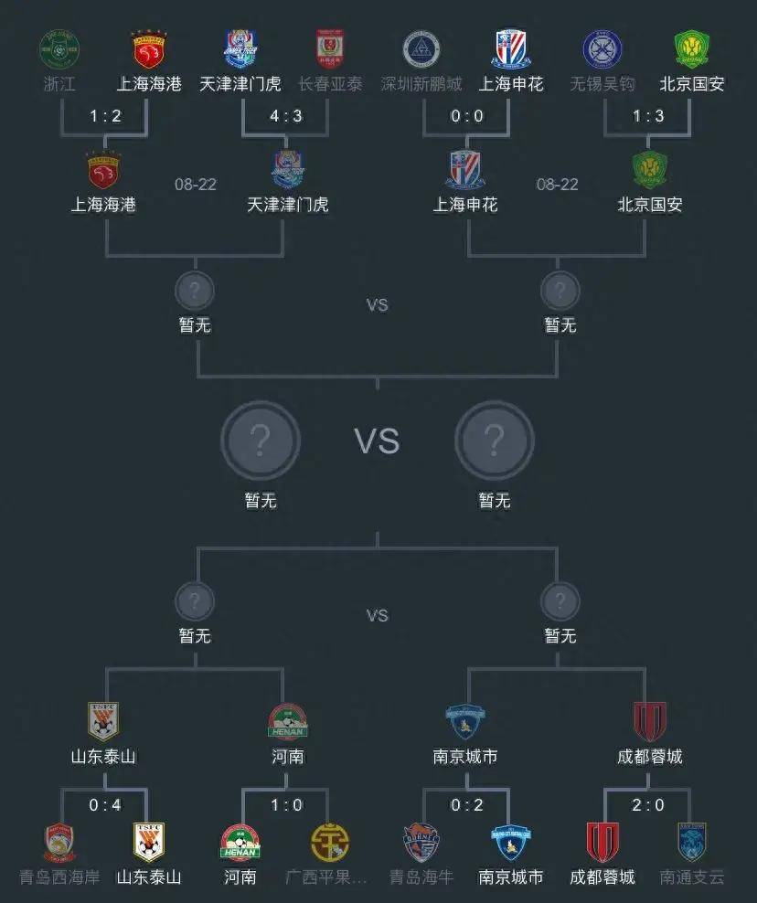 国际足球赛事直播(国际足球锦标赛赛程)  第1张