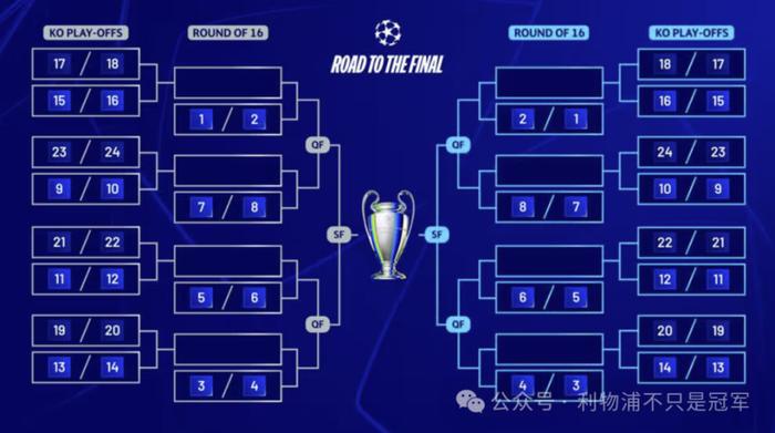欧冠淘汰赛赛程图(欧冠淘汰赛2021赛事录像)  第1张