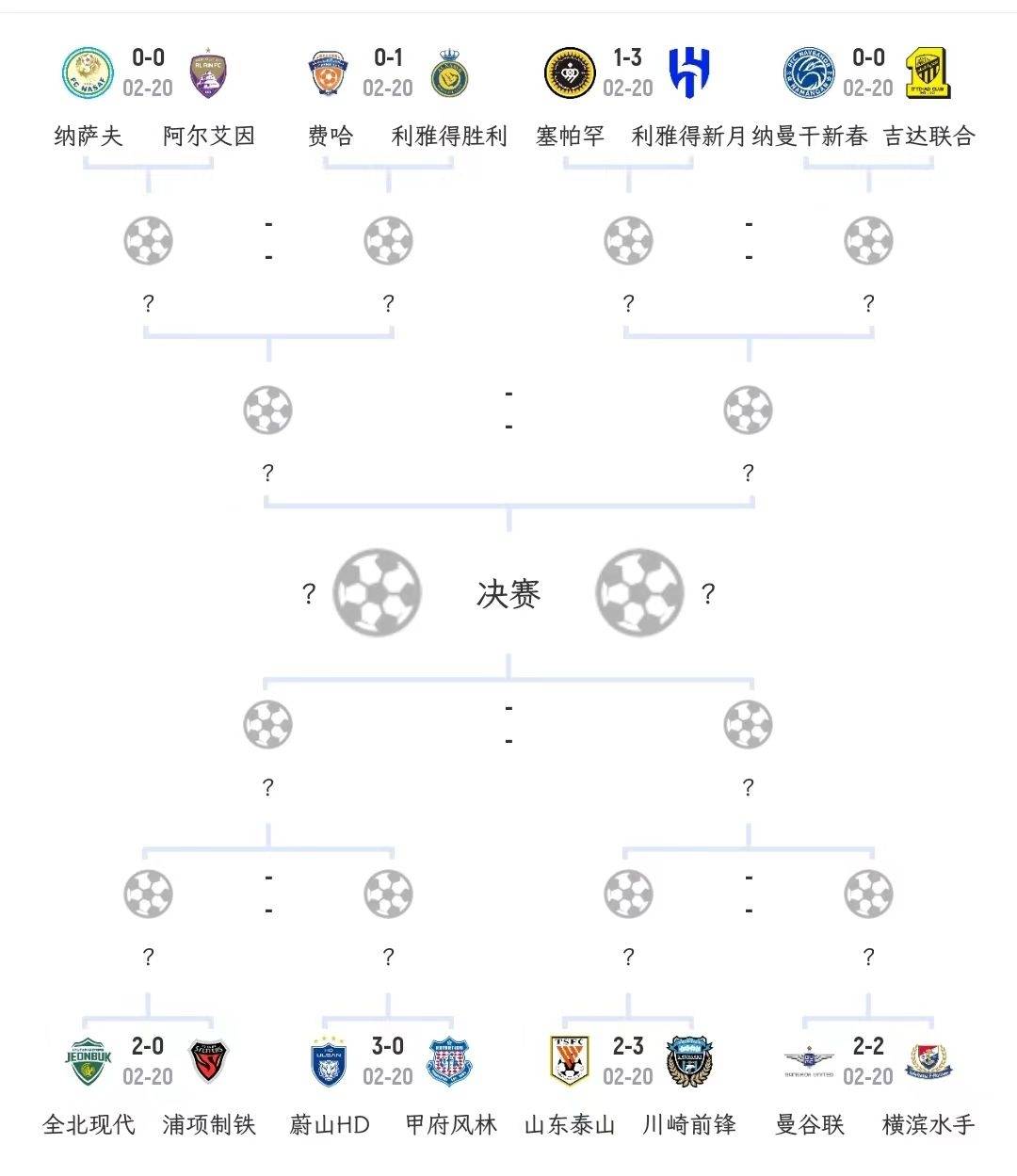 亚冠赛程时间表(亚冠赛程时间表浙江赛区)  第1张