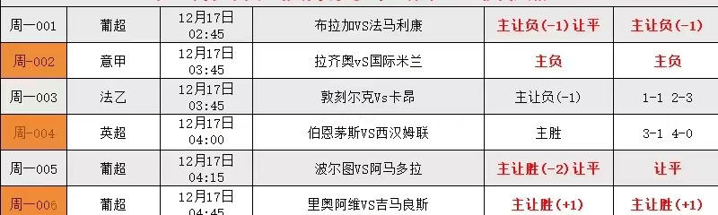 意大利杯赛程比分结果(意大利杯赛程比分结果足彩胜负彩23170交战记录)  第1张