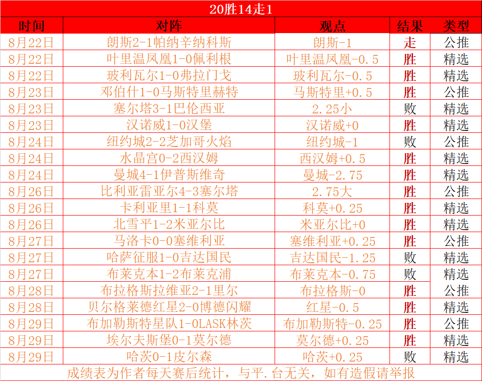 法甲积分榜比分(法甲积分榜今日积分榜)  第2张