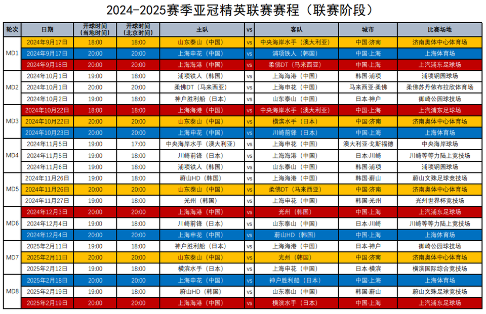 中超今日足球比赛赛程(中超今日足球比赛赛程国安)  第1张