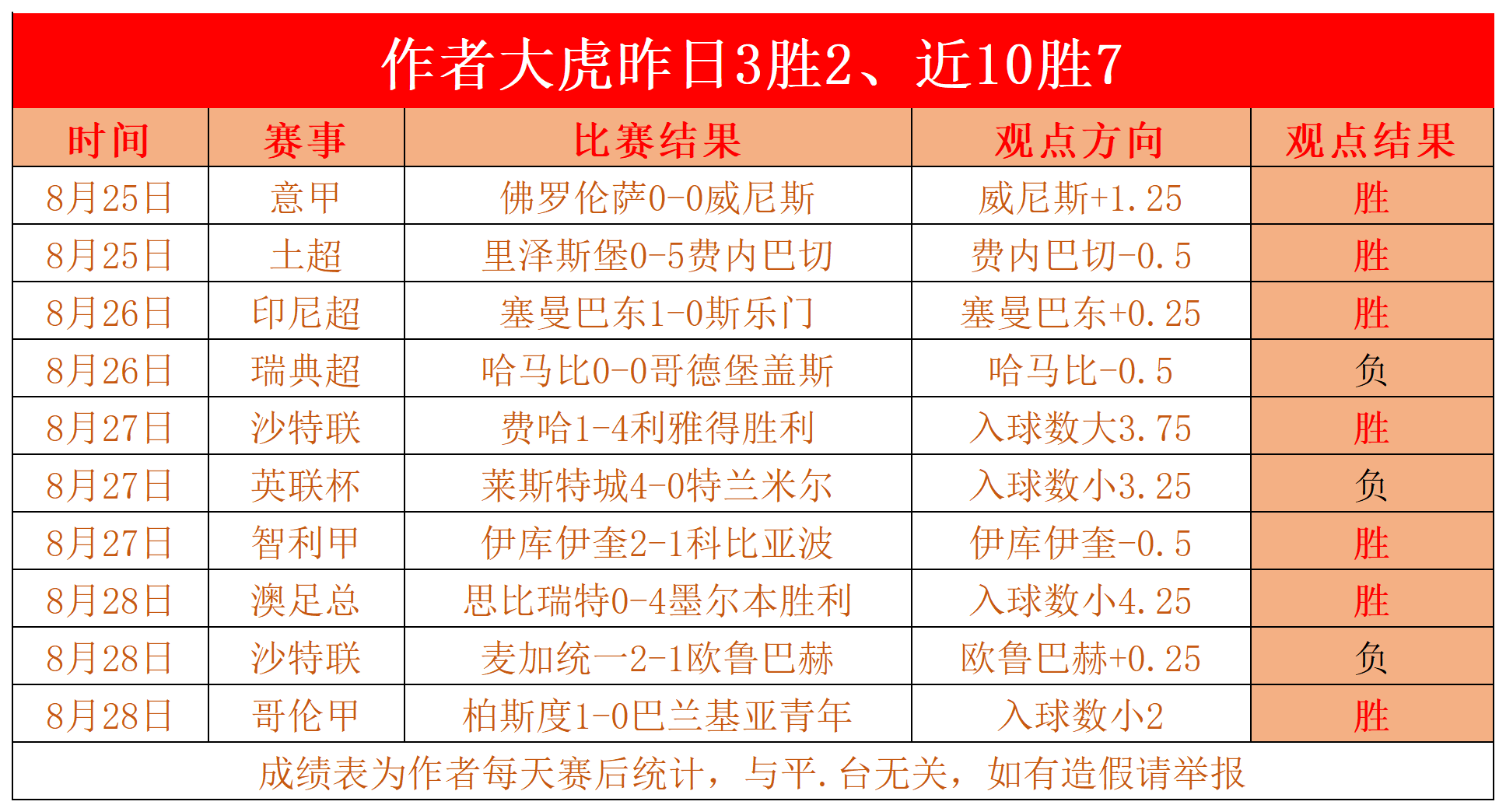 足球指数捷报网(足球分析捷报比分网)  第1张