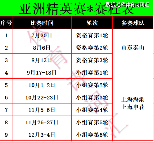 亚冠杯赛程比分(亚冠杯赛程比分结果)  第1张