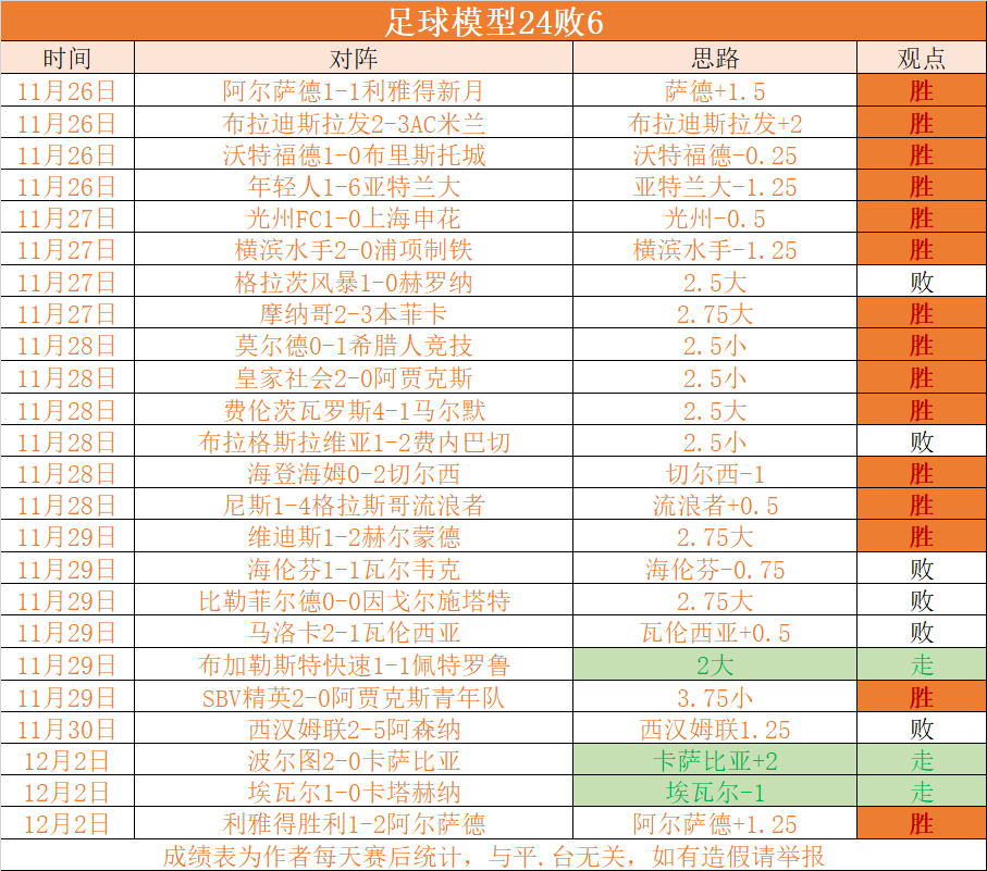 亚冠杯赛程比分(亚冠杯赛程比分结果)  第2张