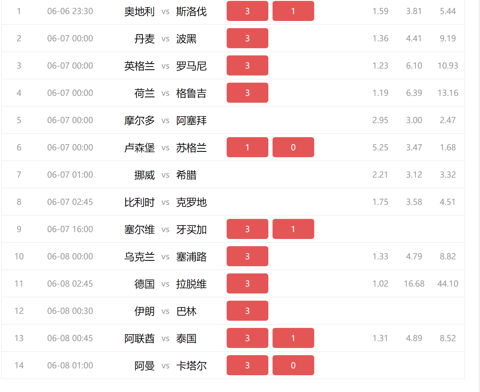 澳客足球网(澳客足球网页版)  第2张