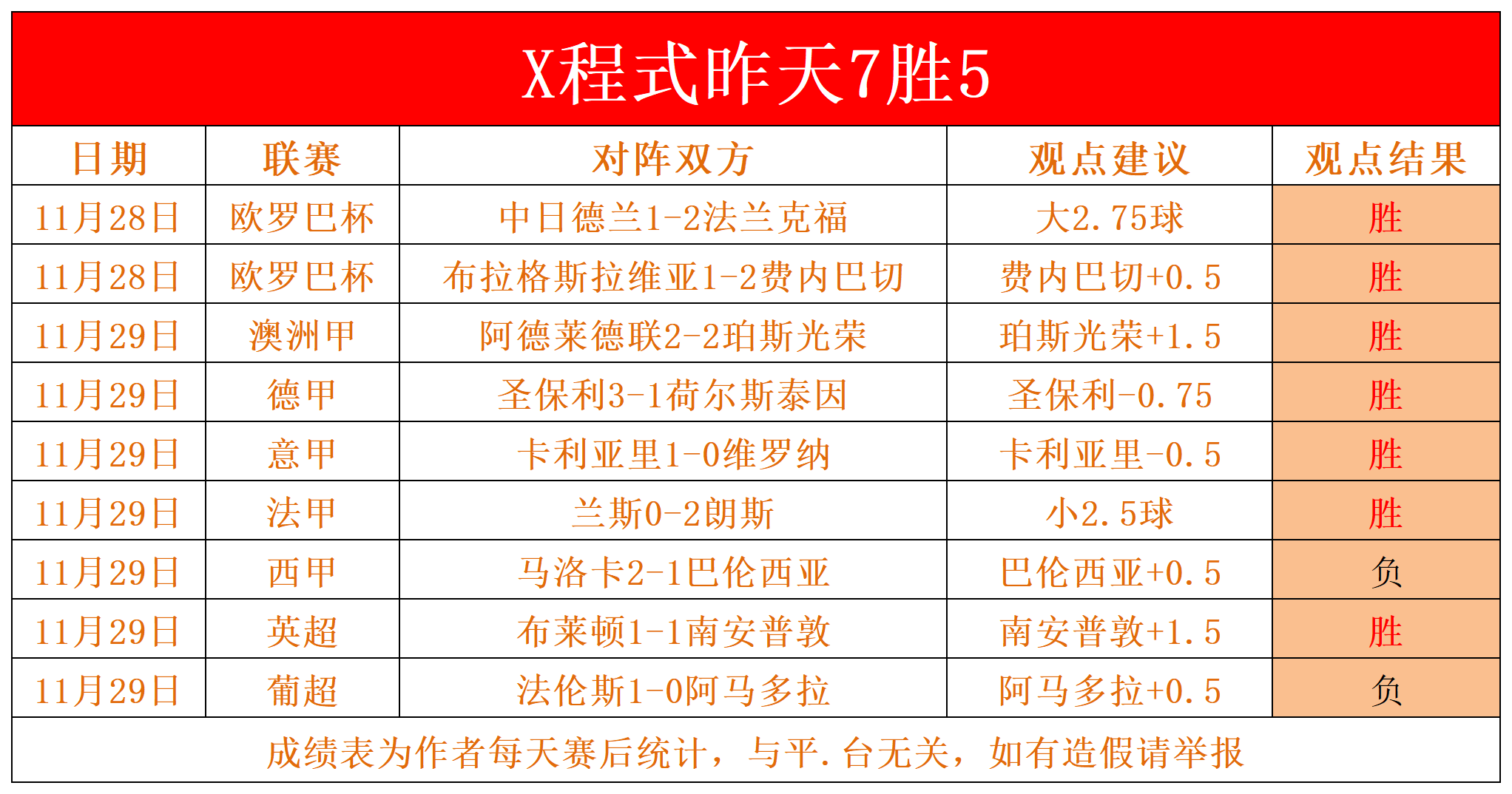 捷报比分完整版(捷报比分完整版下载安装)  第1张