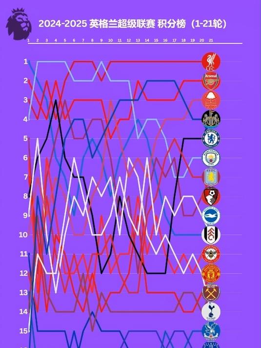 英超比分积分榜最新排名(英超比分积分榜最新排名表)  第1张