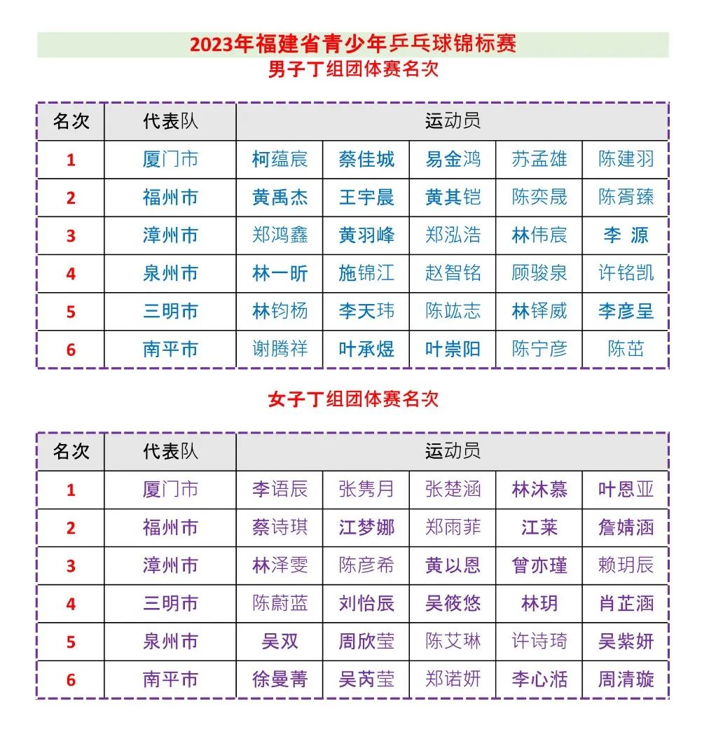 乒乓球比赛2023赛程直播(乒乓球比赛2023赛程直播新加坡)  第2张