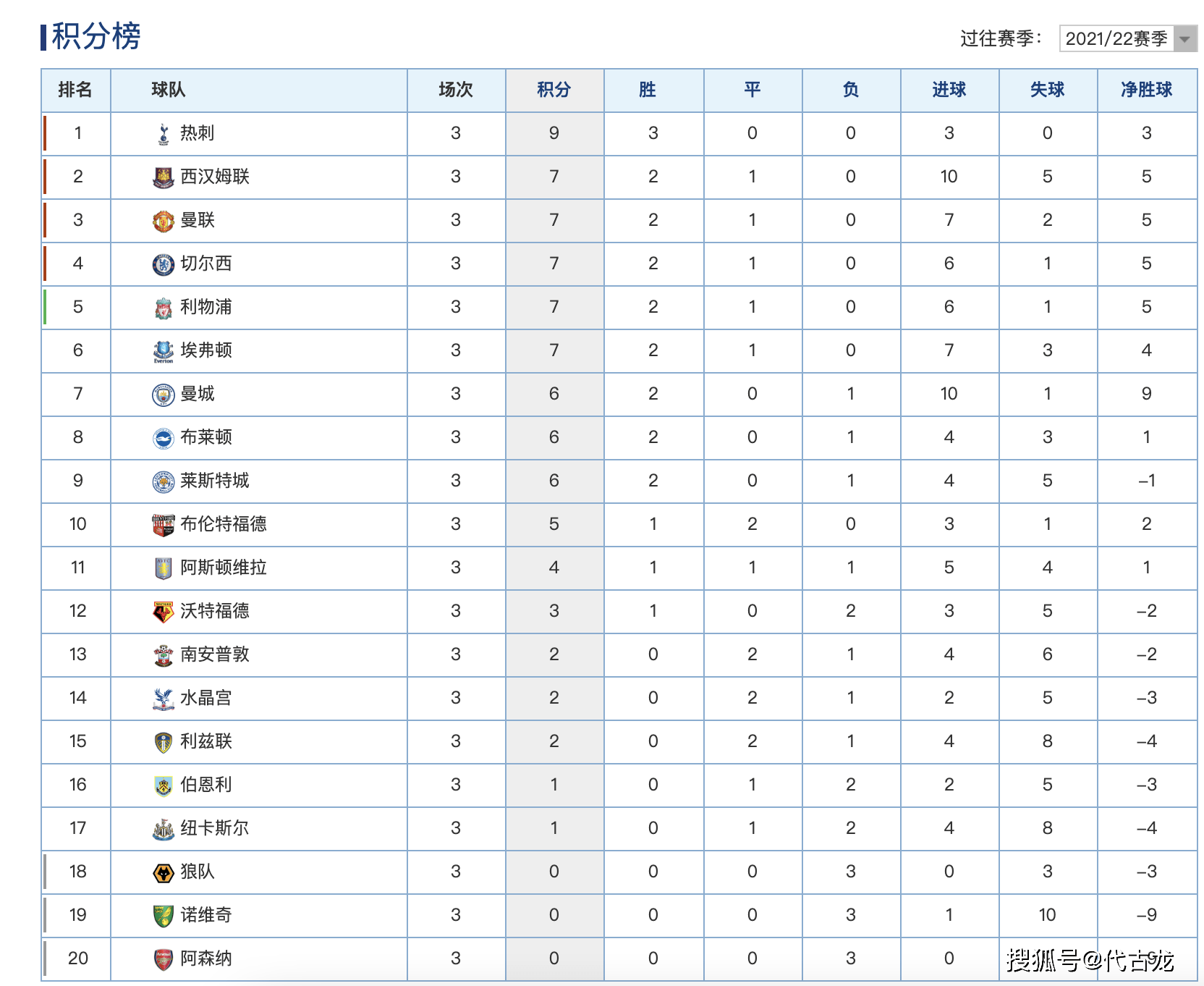 足球最新比分及积分榜(足球最新比分及积分榜排名)  第2张