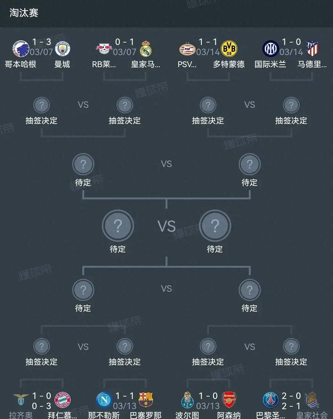 欧冠积分榜最新积分(欧冠积分榜20192020)  第2张