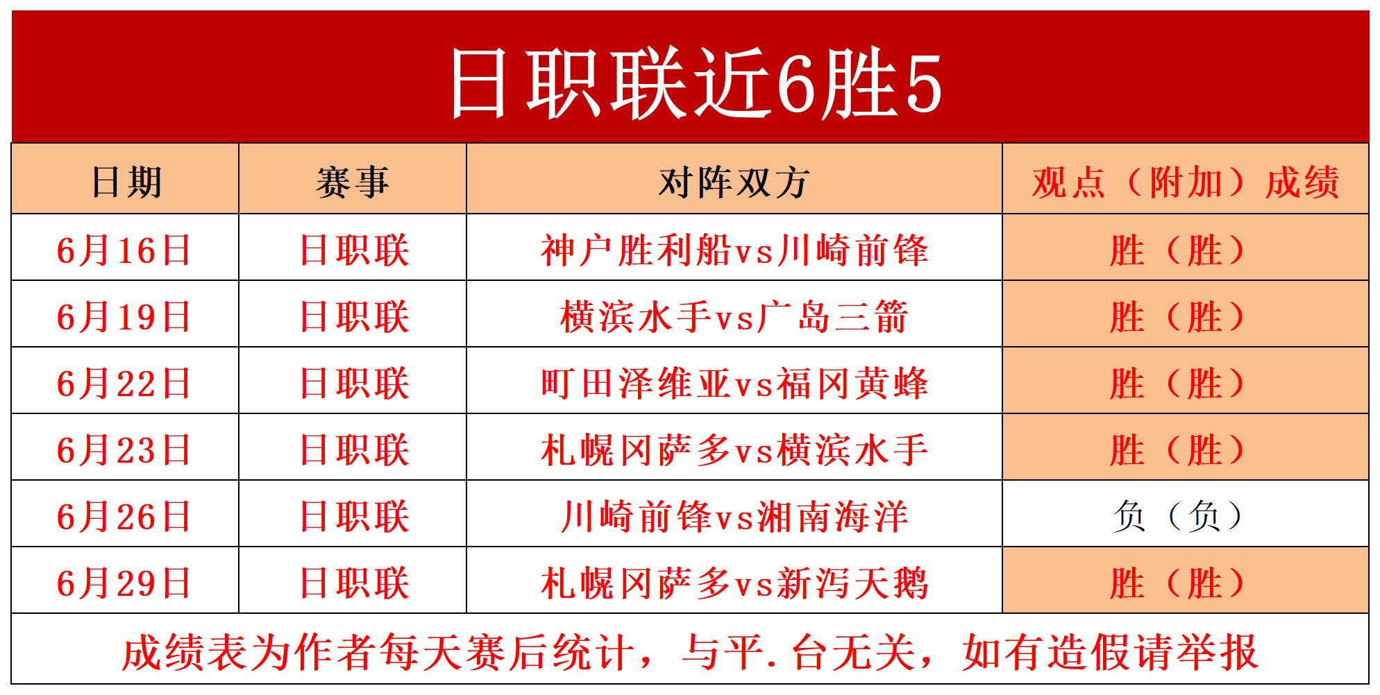 关于日职联今日即时比分的信息  第2张