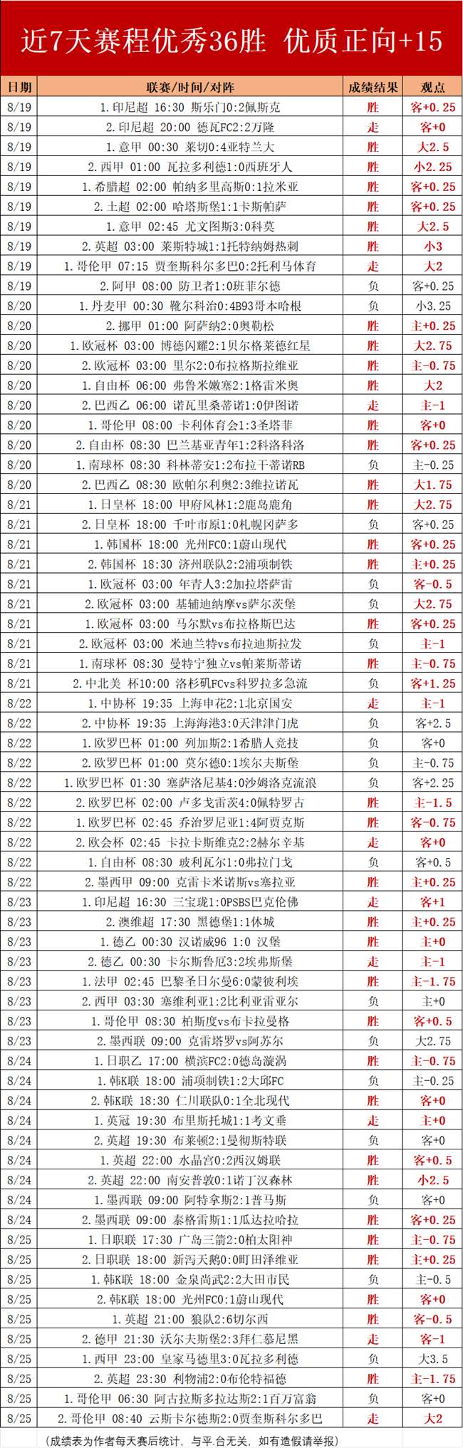 捷报足球比分网即时比分(捷报足球比分网即时比分雪园园)  第1张