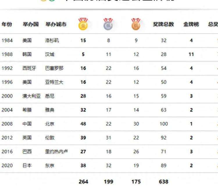 日本奥运会中国金牌(日本奥运会中国金牌排名)  第1张