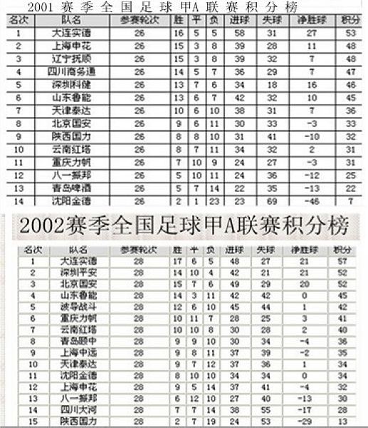 日本联赛积分榜(日本联赛积分榜2023最新)  第1张