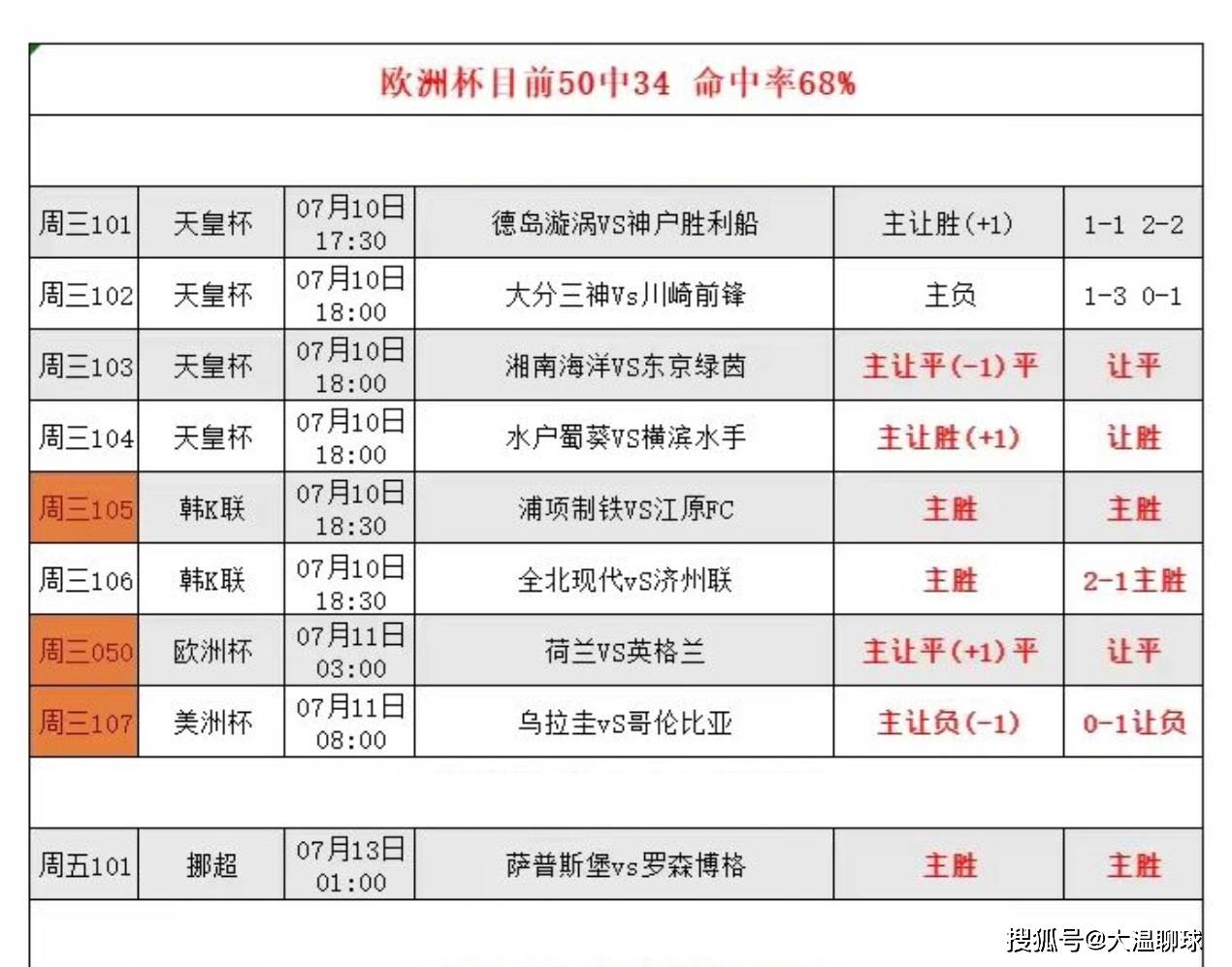 美洲杯赛程2021(美洲杯赛程2021乌拉圭对哥伦比亚)  第2张