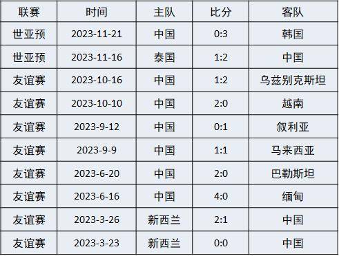 中国足球比赛赛程2023(中国足球比赛赛程2023世界杯)  第1张