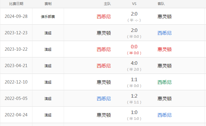 澳超赛程比分(澳超赛程比分积分榜)  第2张