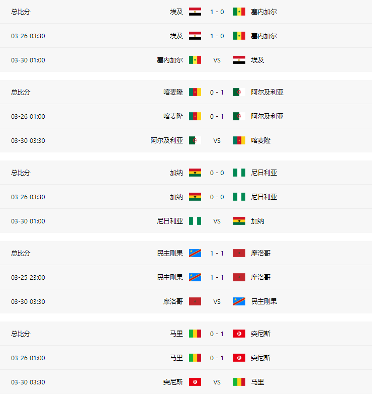 2022年世界杯比赛结果(2022年世界杯比赛结果规律)  第2张