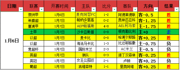 比利时甲级联赛比分(比利时甲级联赛比分排名)  第1张