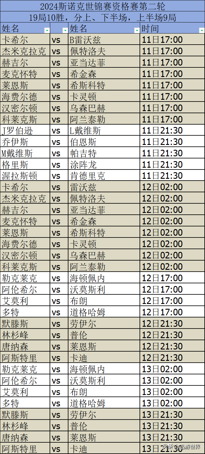 2023斯诺克全部赛程表(2021斯诺克下半年赛程)  第1张