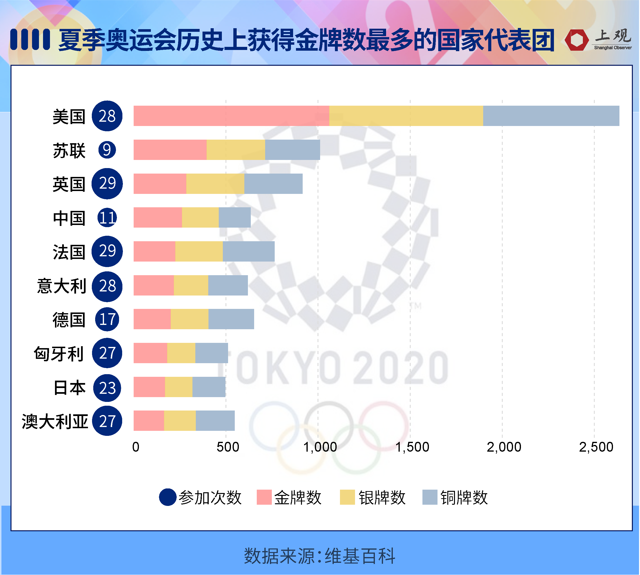 2036申奥最有可能成功的城市(2036申奥最有可能成功的城市是哪里)  第1张