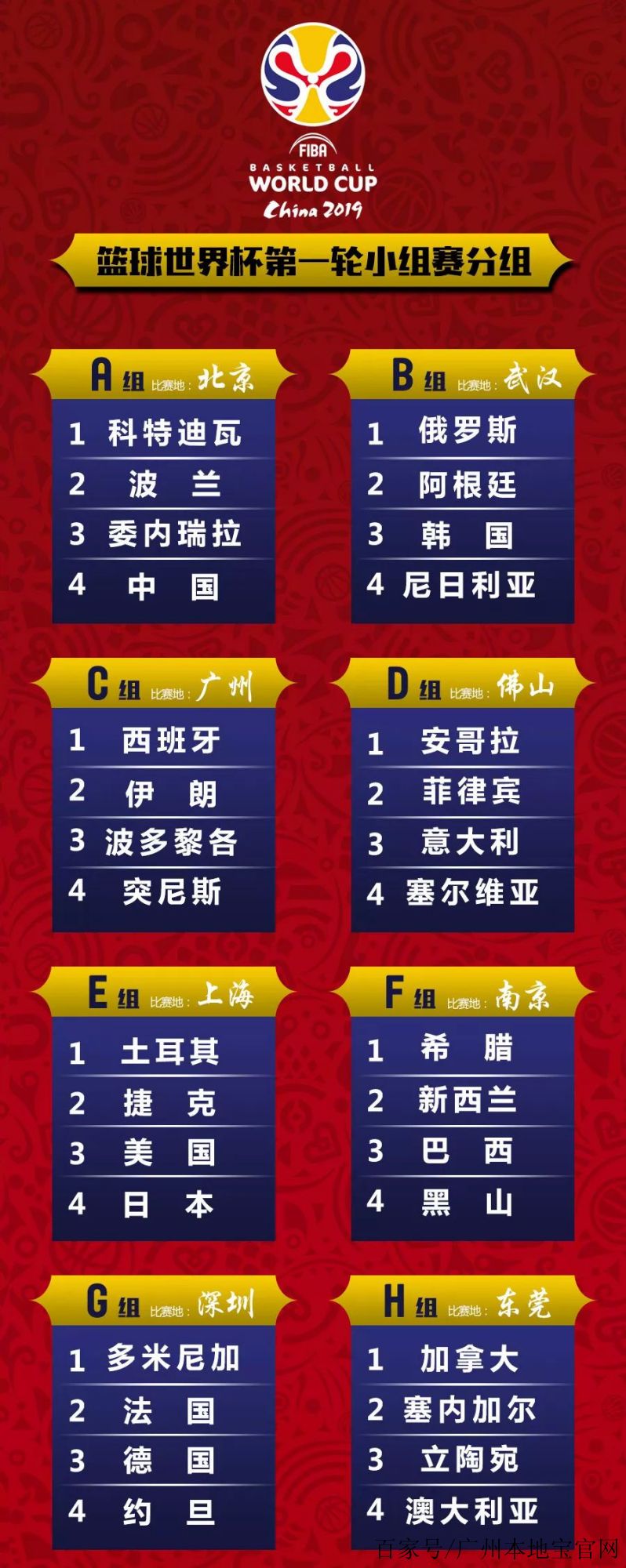 u19男篮世界杯赛程(2021u19男篮世界杯赛程)  第1张