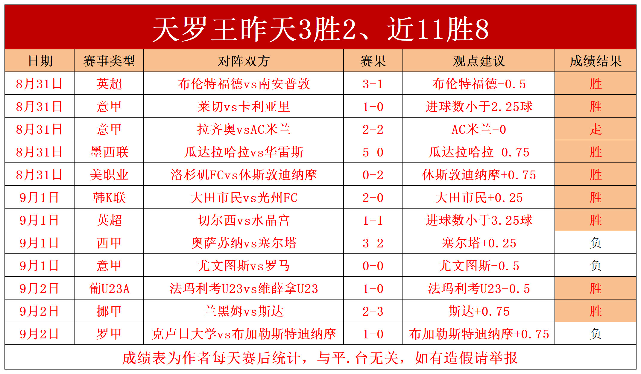 足球捷报(捷报足球数据)  第1张