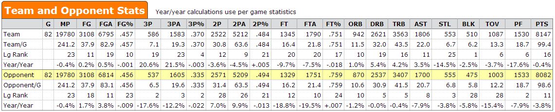 新奥尔良鹈鹕队球员名单(nba新奥尔良鹈鹕队阵容)  第2张