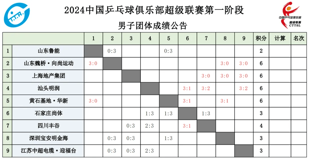 鲁能赛程(2000甲A联赛山东鲁能赛程)  第2张