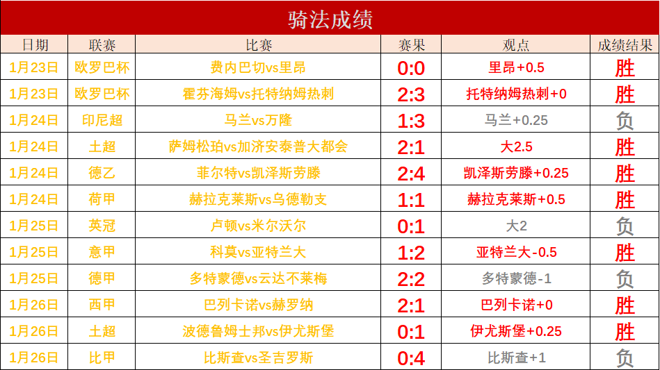 足球捷报即时比分(足球捷报即时比分手机)  第2张