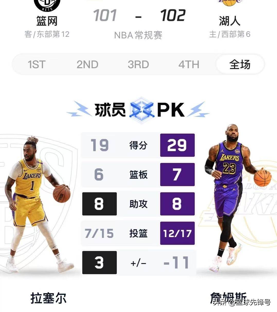 最新的nba西部排名(最新的nba西部排名第几)  第2张