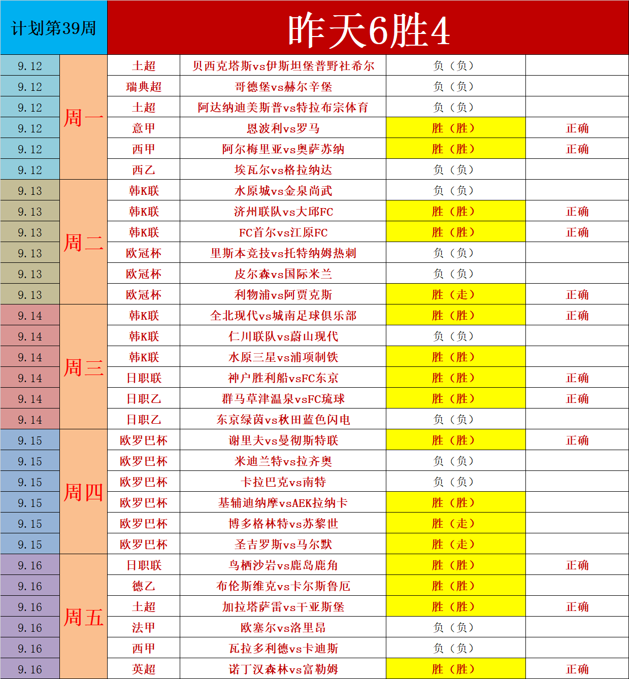 捷报手机比分网足球即时比分(捷报手机比分网足球即时比分预测)  第1张