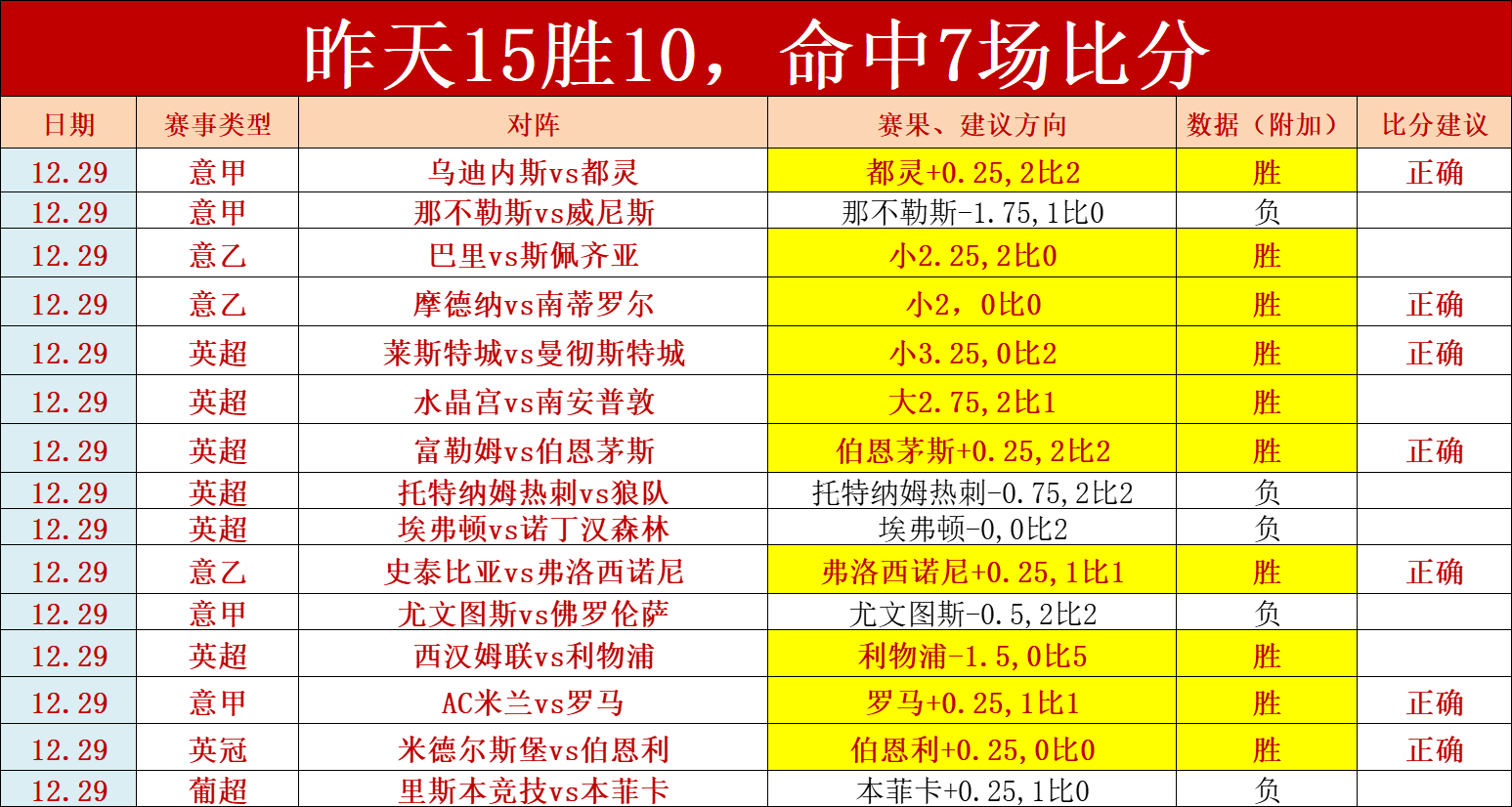 捷报网(捷报网球比分网手机版)  第1张