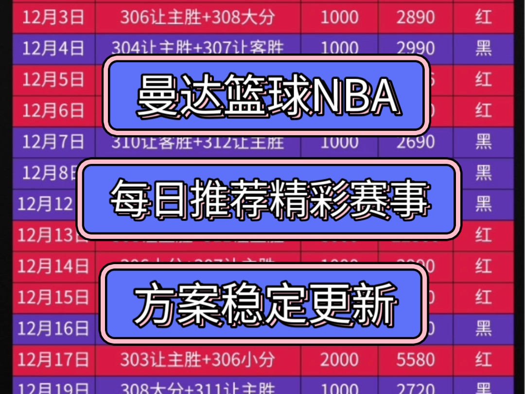 nba赛事推荐(nba赛事推荐预测分析)  第2张