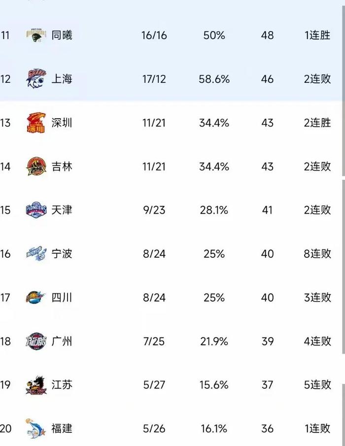 中央5台直播nba吗(中央五套在线直播nba)  第1张