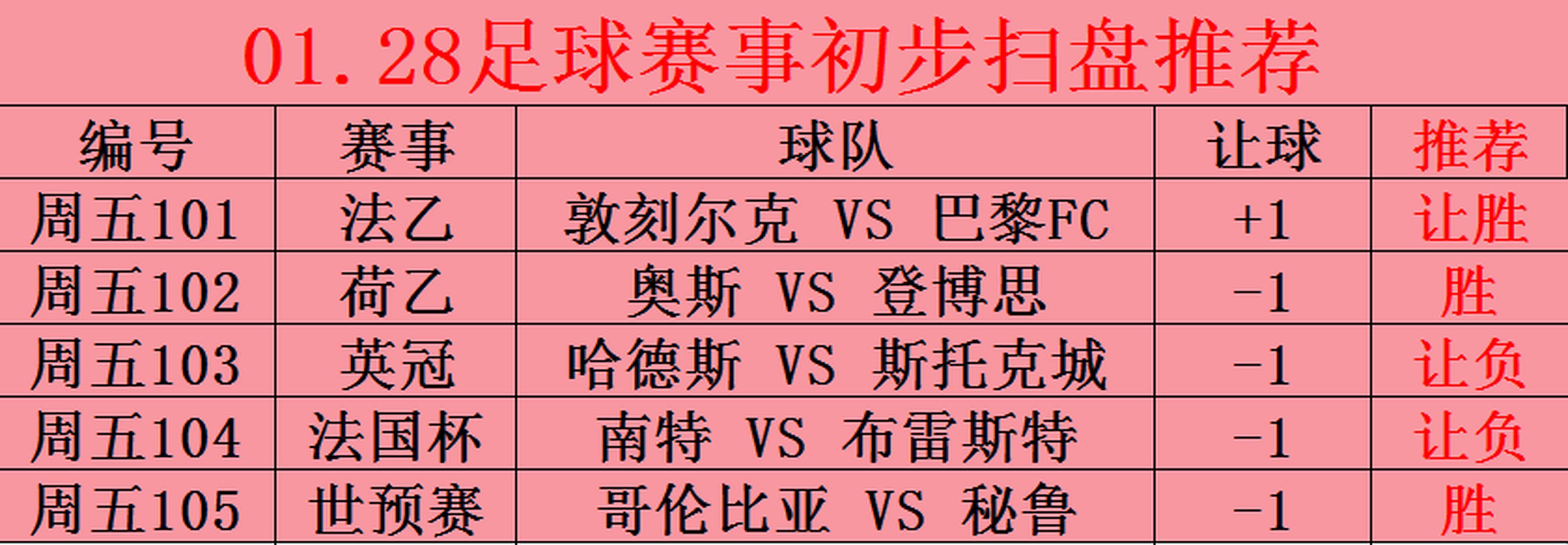 哥伦比亚vs秘鲁比分预测(哥伦比亚vs秘鲁季军赛比分预测)  第1张