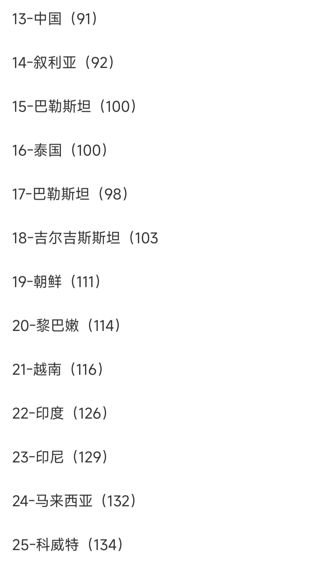 国足世界最好排名多少(国足世界最好排名多少名)  第1张