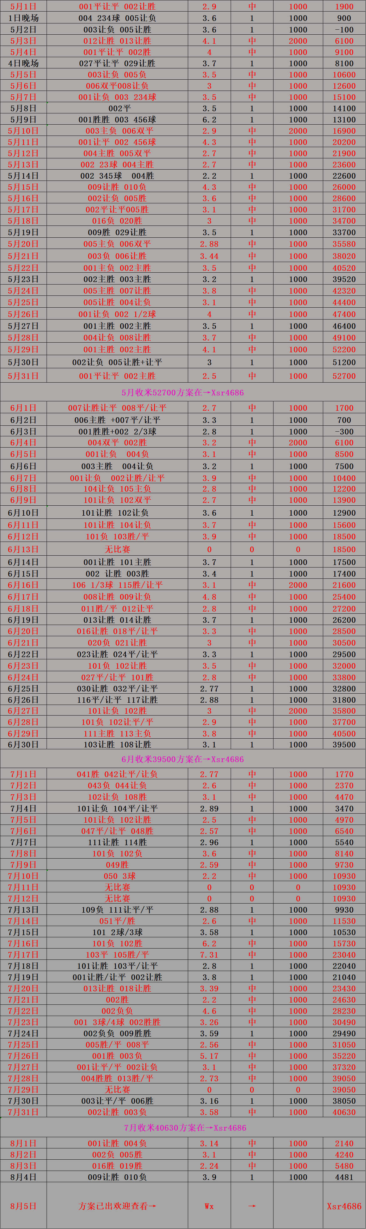 2022世界杯全部比分表(2022世界杯全部比分表图片)  第2张