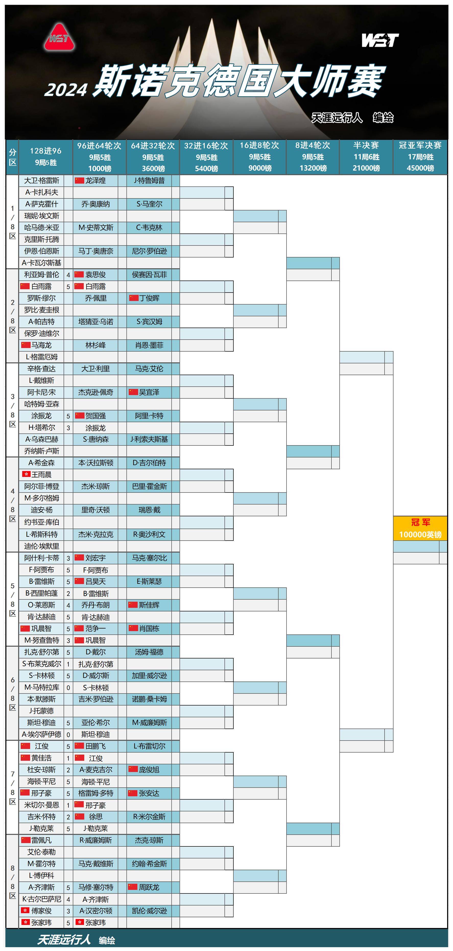 斯诺克最新赛事(斯诺克最新赛事结果)  第1张