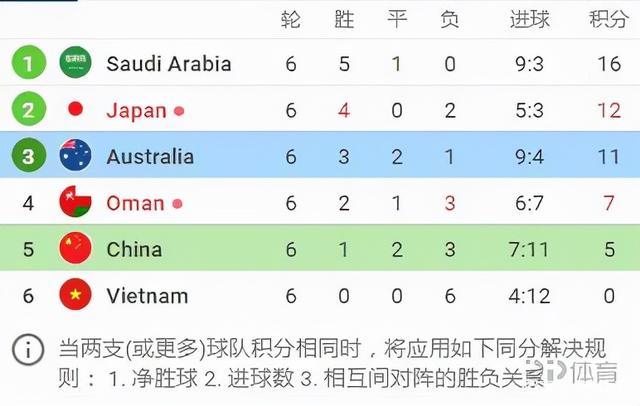 2022世预赛12强赛赛程(2022世预赛12强比赛时间)  第1张